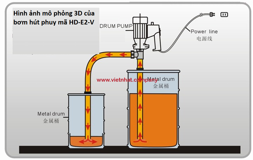 hình ảnh mô phỏng lắp đặt và vận hành của bơm HD-E2-V-SUS304