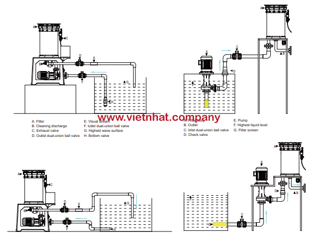 hình ảnh máy lọc hoá chất 12 lõi minh hoạ