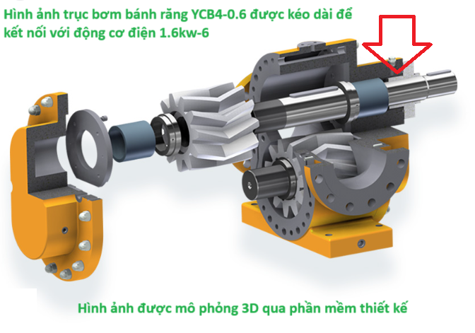 hình ảnh trục bơm bánh răng ycb4-0.6 được kết nối với trục động cơ điện 1.5kw-6