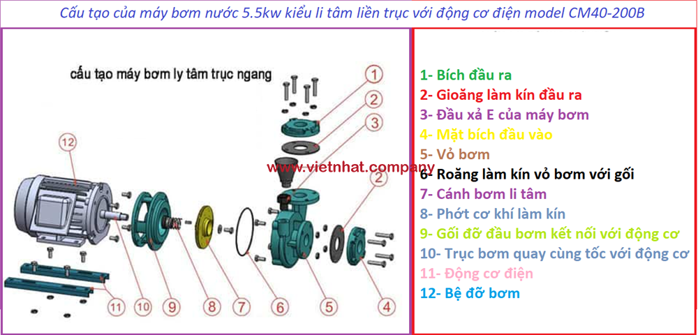 hình cảnh cấu tạo của máy bơm CM40-200B