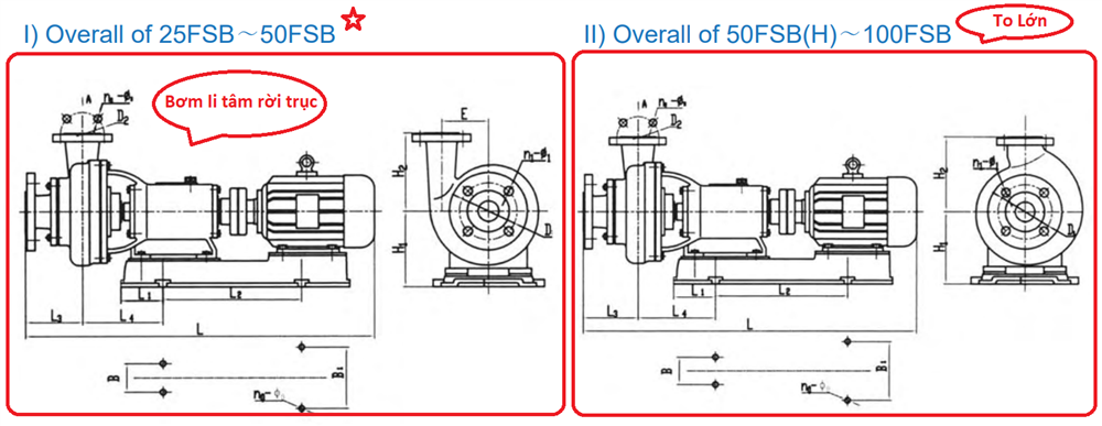 Hướng dẫn kết nối máy bơm 50FSB với đường ống để đảm bảo an toàn