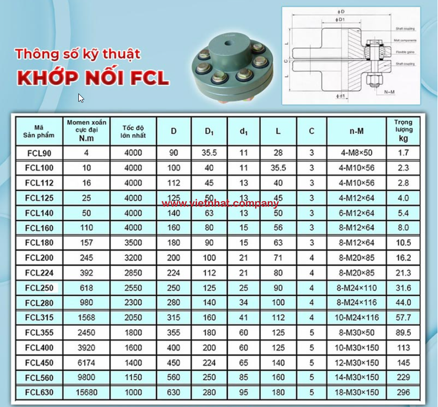 khớp nối mềm cho đầu bơm IHF80-65-160