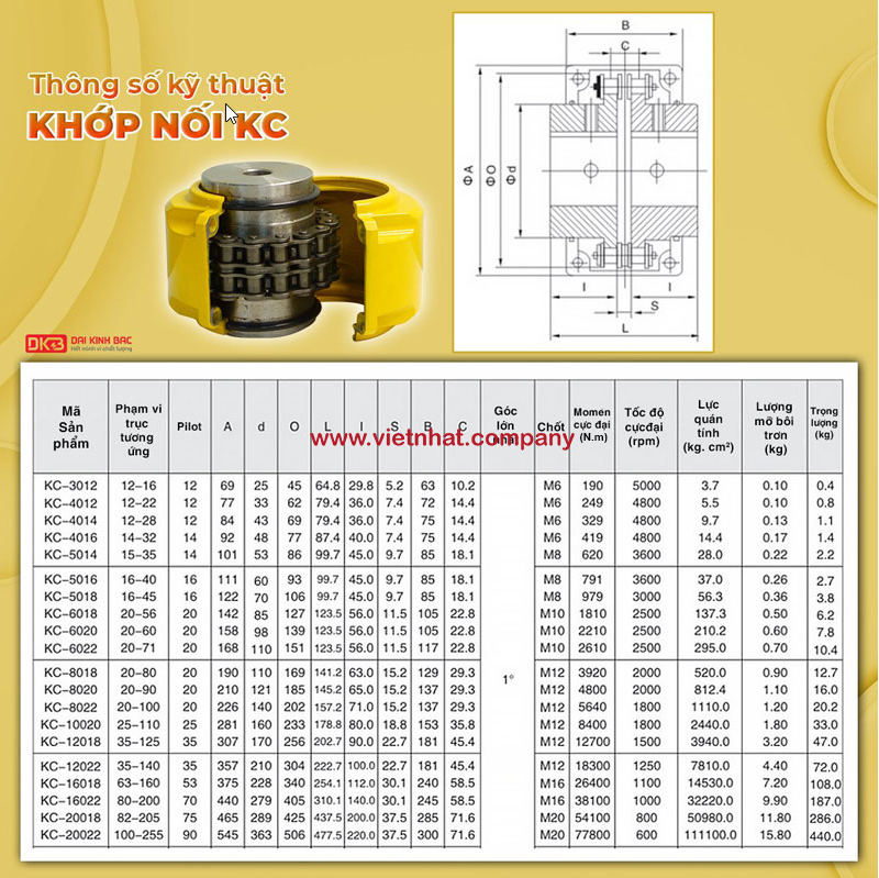 khớp nôi xích lắp đầu bơm ihf80-65-160