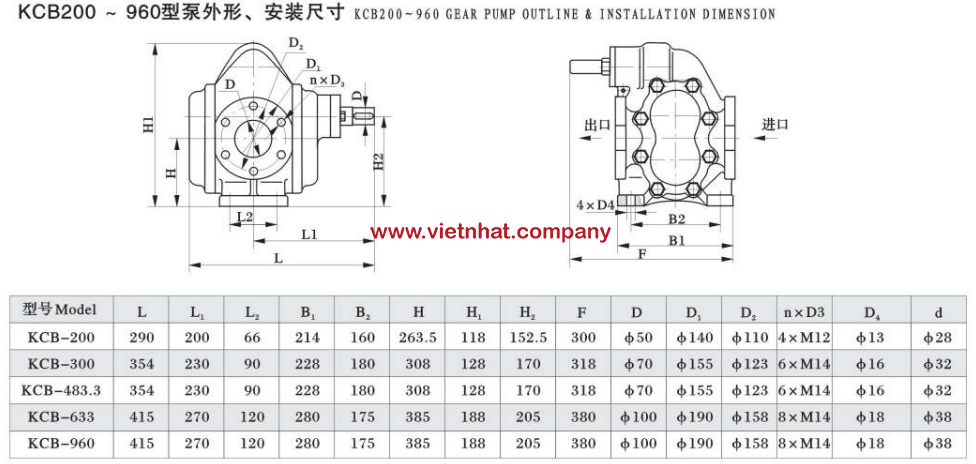 kích thước máy bơm bánh răng kcb633