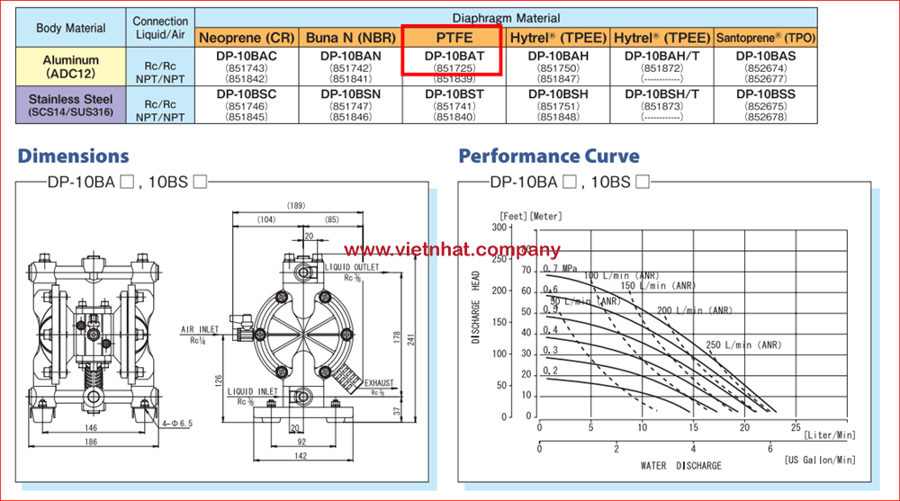 kich-thuoc-ban-ve-bom-mang-dp-10bat-x