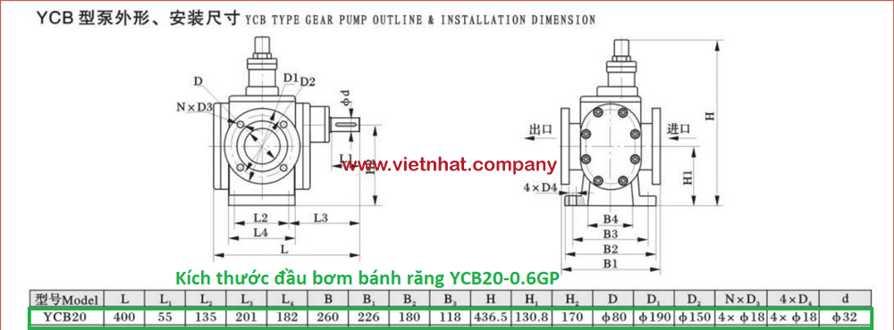 kich-thuoc-ban-ve-dau-bom-banh-rang-ycb20-06gp