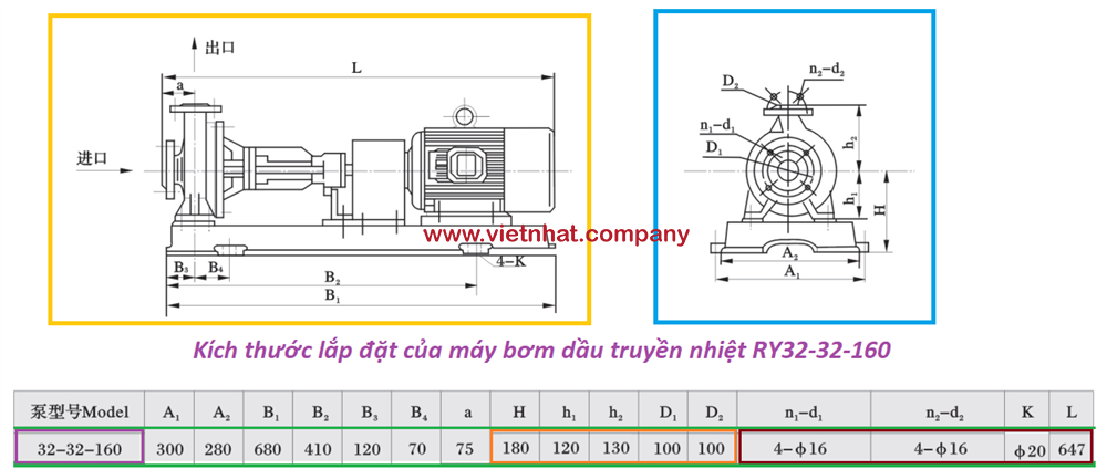 Kích thước của bơm RY32-32-160 và WRY32-32-160