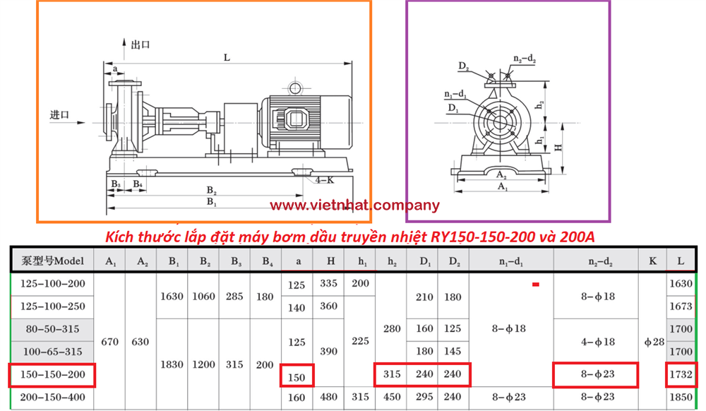 kích thước đầu bơm dầu ry150-150-200