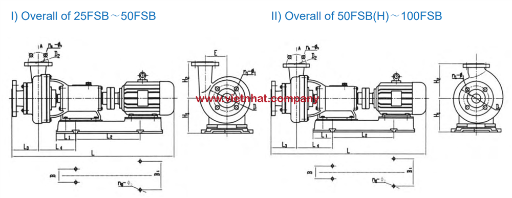 Kích thước của máy bơm 25FSB-10