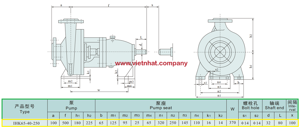 kích thước đầu bơm inox cánh hở ihk65-40-250 inox 304 và 316