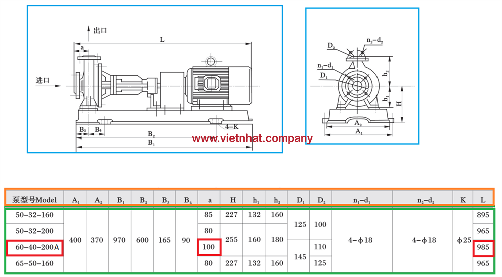 kích thước lắp đặt bơm dầu ry65-40-200A với động cơ 5.5kw