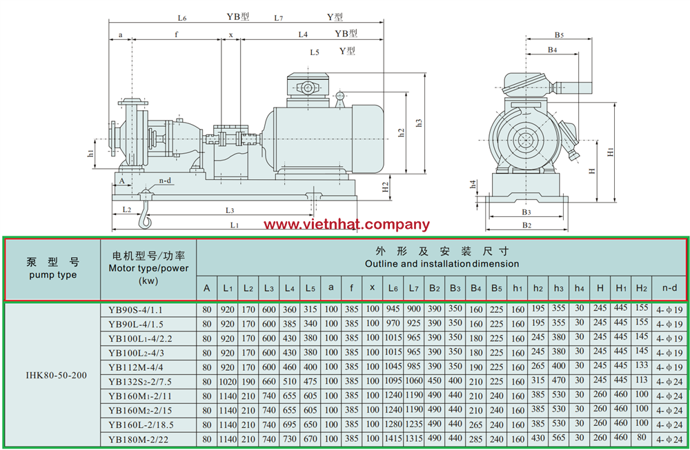 kích thước lắp đặt bơm inox cánh hở IHK80-50-200