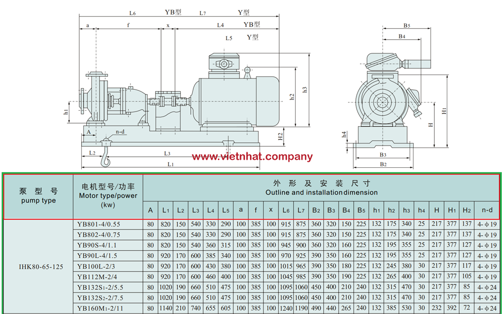 kích thước lắp đặt bơm inox cánh hở IHK80-65-125