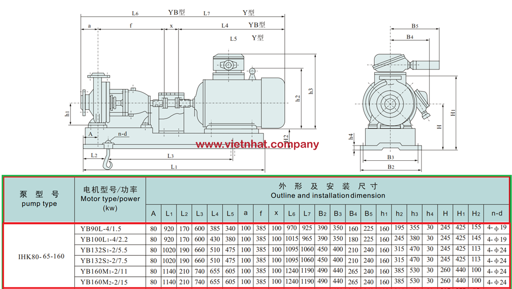 kích thước lắp đặt bơm inox cánh hở IHK80-65-160