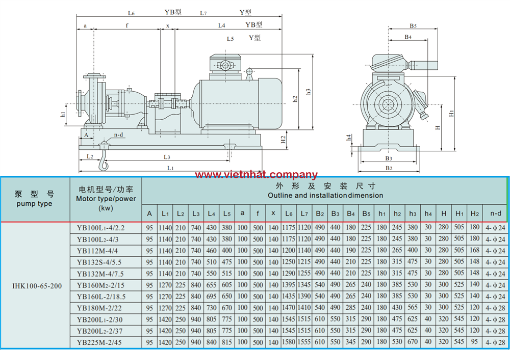 kích thước lắp đặt bơm li tâm inox cánh hở IHK100-65-200