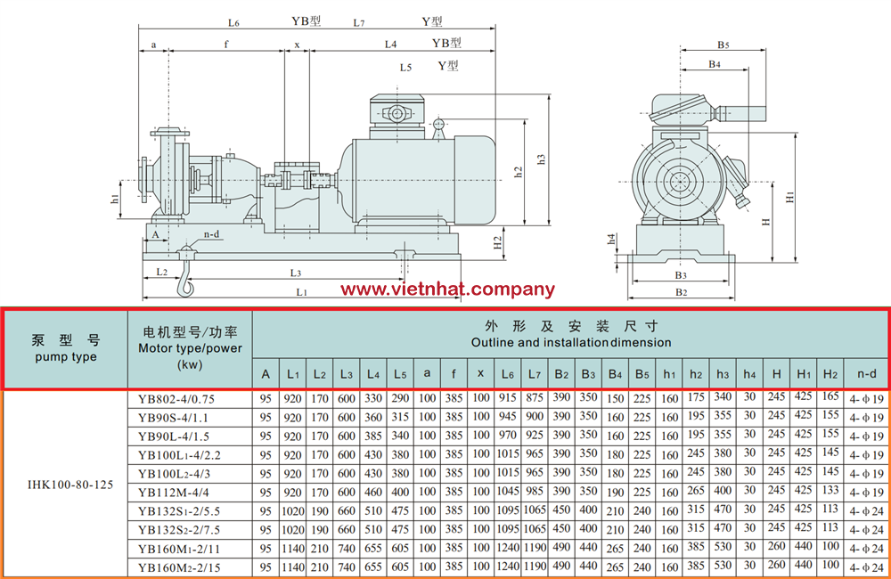 kích thước lắp đặt bơm li tâm inox cánh hở IHK100-80-125