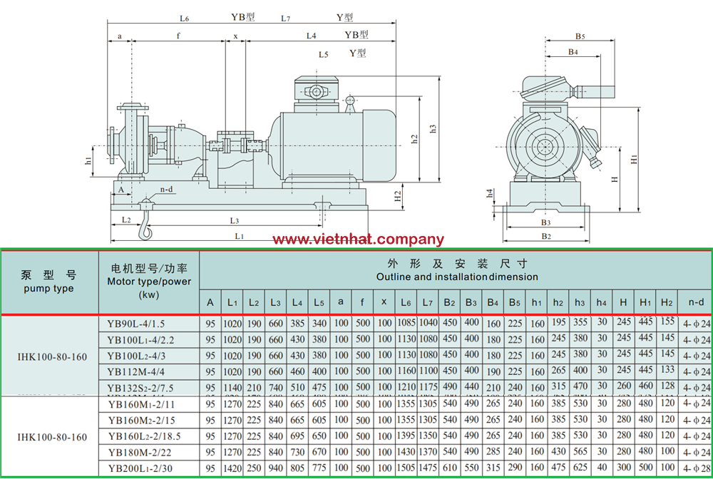 kích thước lắp đặt bơm li tâm inox cánh hở IHK100-80-160