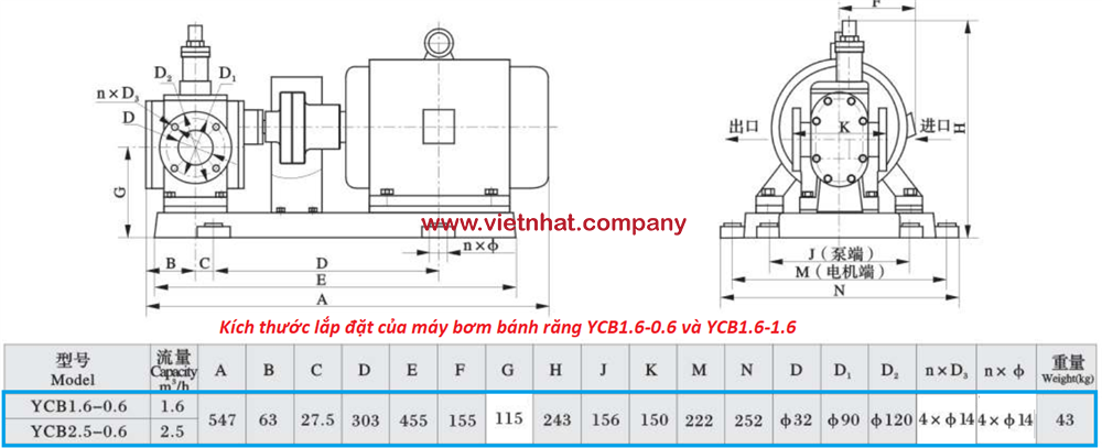 kích thước lắp đặt của bơm bánh răng ycb0.6