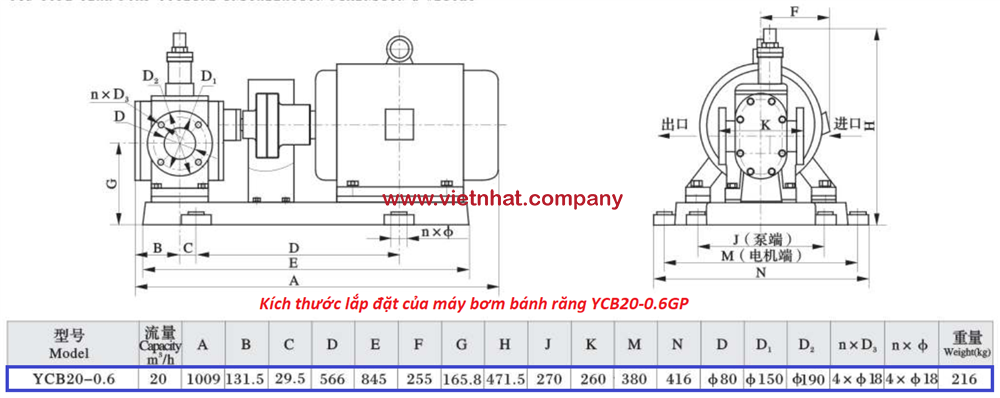 kích thước lắp đặt của bơm bánh răng ycb20