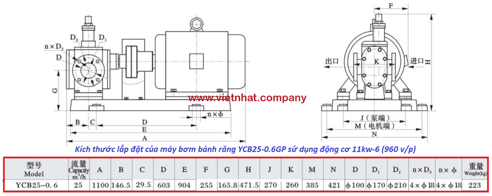 kích thước lắp đặt của bơm bánh răng ycb25