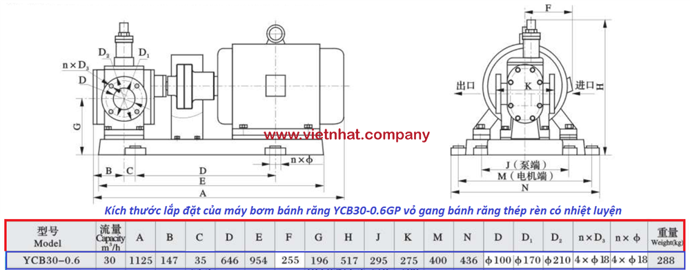 kích thước lắp đặt của bơm bánh răng ycb30