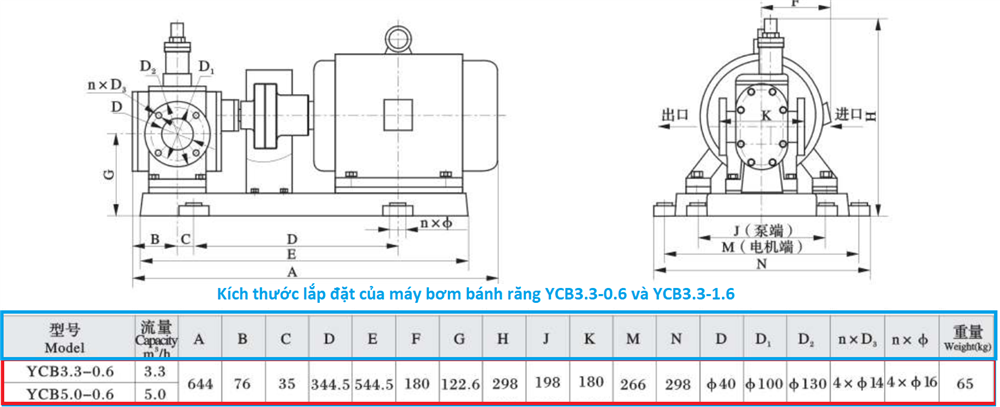 kích thước lắp đặt của bơm bánh răng ycb3.3