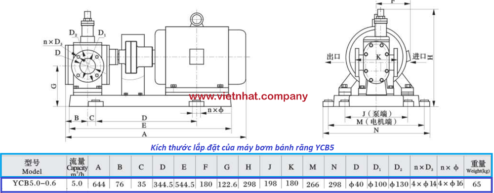 kích thước lắp đặt của bơm bánh răng ycb5