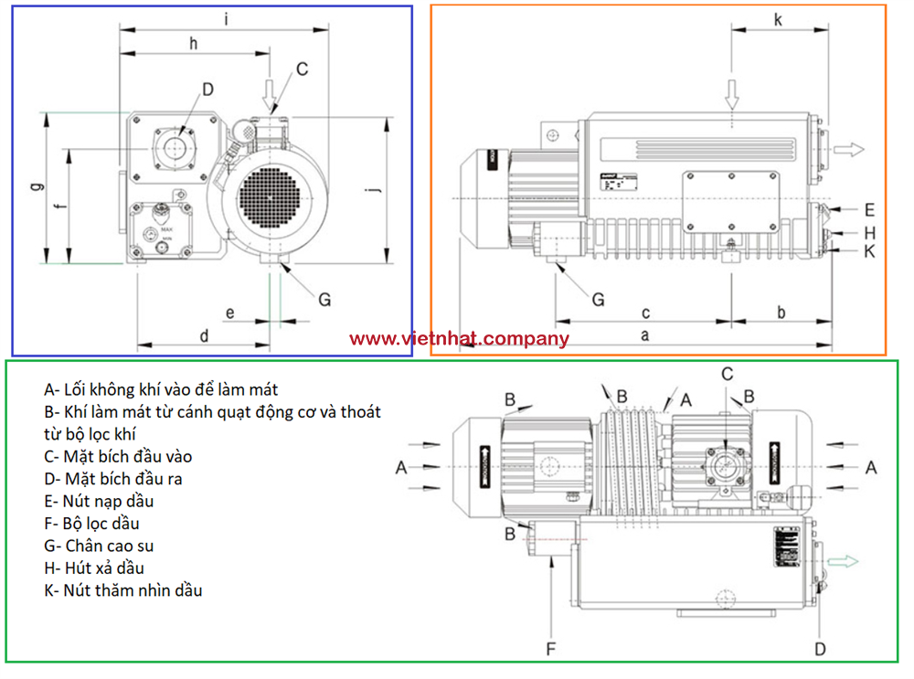 kích thước lắp đặt của bơm hút chân không cánh gạt vòng dầu MVO160