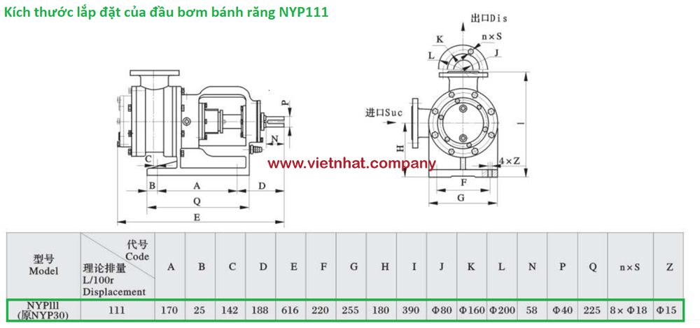 kich-thuoc-lap-dat-cua-dau-bom-banh-rang-nyp111