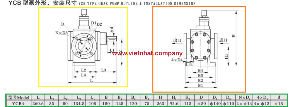 kích thước lắp đặt của đầu bơm bánh răng ycb4-0.6 chưa có khớp nối mềm