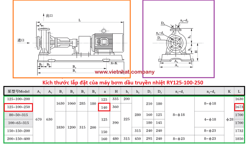 kích thước lắp đặt của đầu bơm dầu truyền nhiệt RY125-100-250 và 250a va 250b va 250c