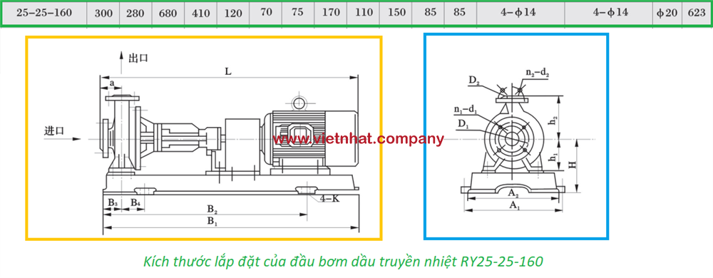 kích thước lắp đặt của đầu bơm dầu truyền nhiệt RY25-25-160