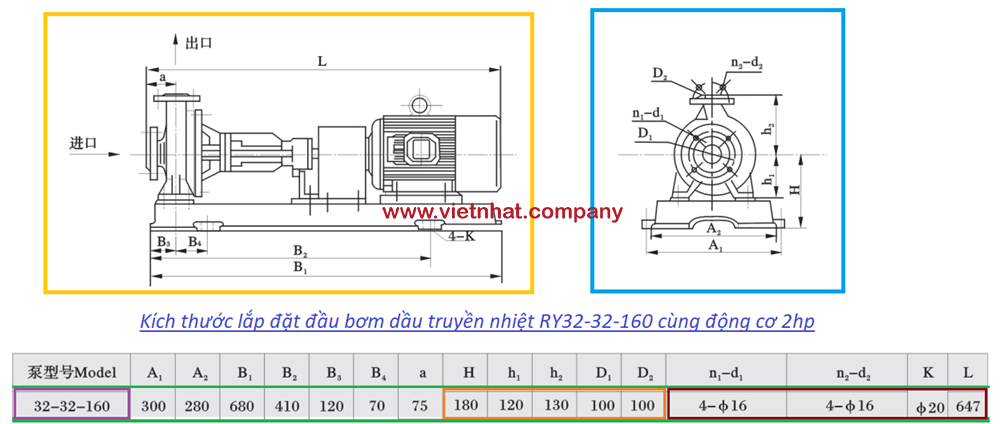 kích thước lắp đặt của đầu bơm dầu truyền nhiệt RY32-32-160 với động cơ 2hp