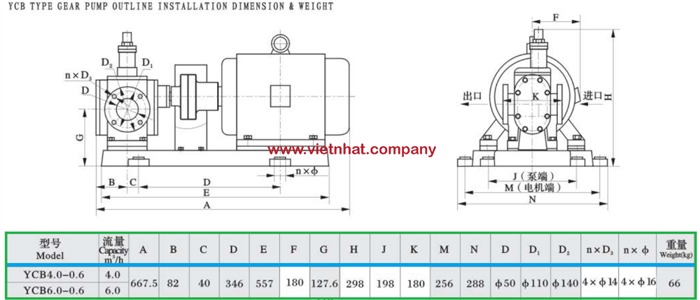 kích thước lắp đặt của máy bơm bánh răng ycb4-0.6 và máy bơm bánh răng ycb6-0.6