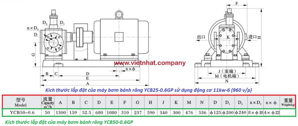 kích thước lắp đặt của máy bơm bánh răng ycb50-0.6gp sử dụng động cơ điện 22kw