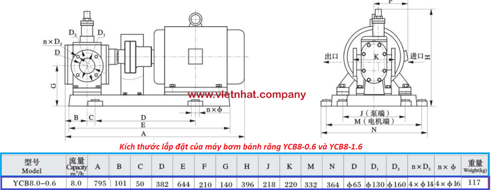 kích thước lắp đặt của máy bơm bánh răng ycb8