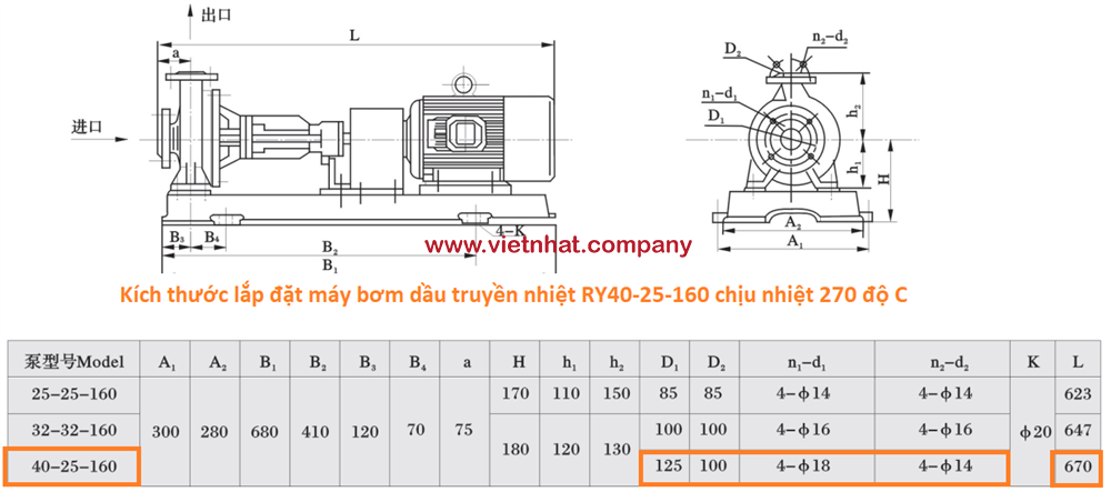 kích thước lắp đặt của máy bơm dầu truyền nhiệt 10m3 RY40-25-160