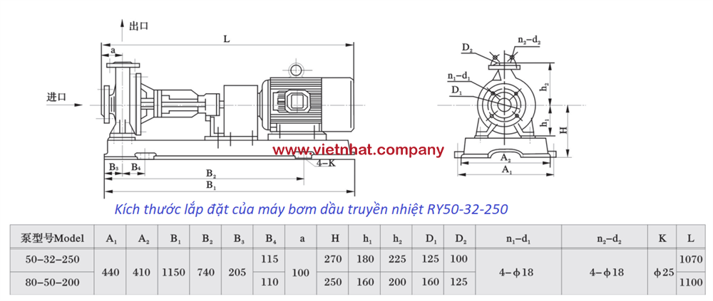 kích thước lắp đặt của máy bơm dầu truyền nhiệt 12.5m3 model RY50-32-250