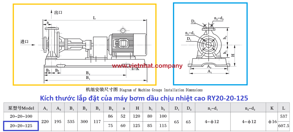 Kích thước lắp đặt của máy bơm dầu truyền nhiệt RY20-20-125