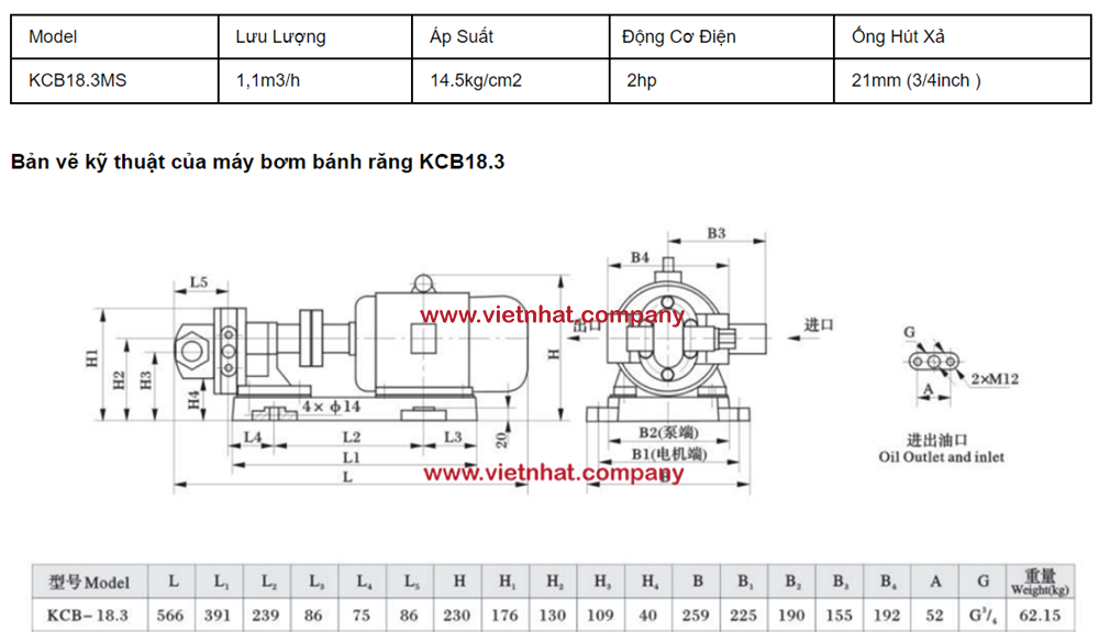 kích thước lắp đặt của máy bơm KCB18.3 cùng với đông cơ điện 1.5kw-4