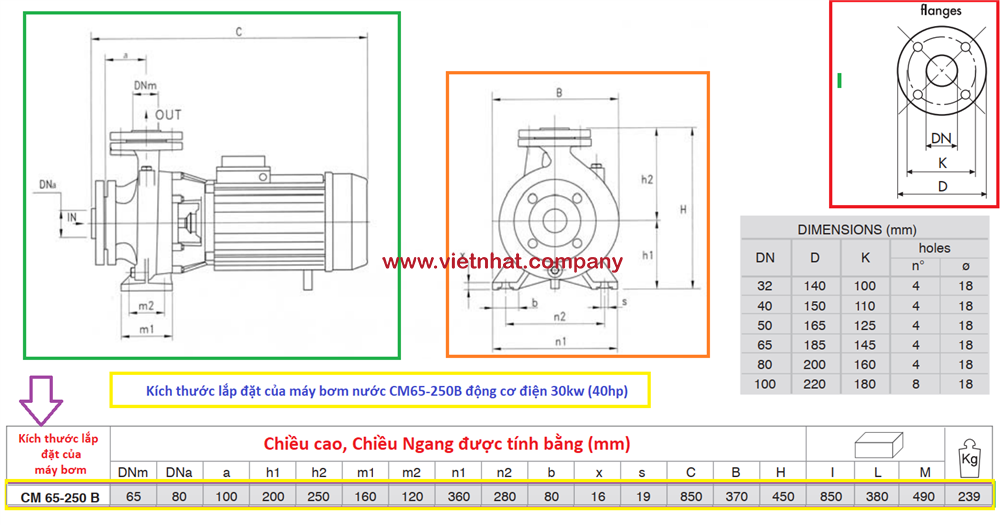 kích thước lắp đặt của máy bơm nước cm65-250b