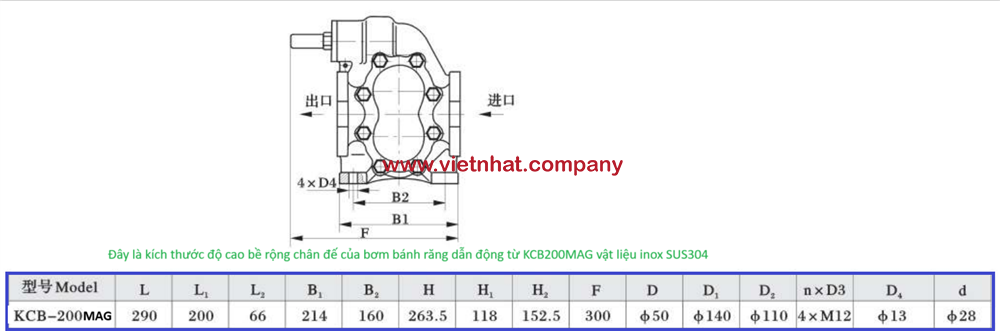 kích thước lắp đặt đầu bơm bánh răng kcb200MAG-SUS304