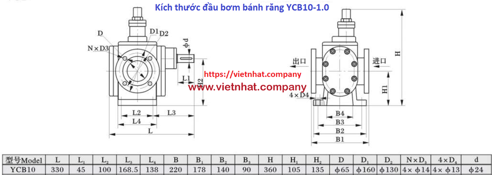 kích thước lắp đặt đầu bơm bánh răng ycb10-1.0