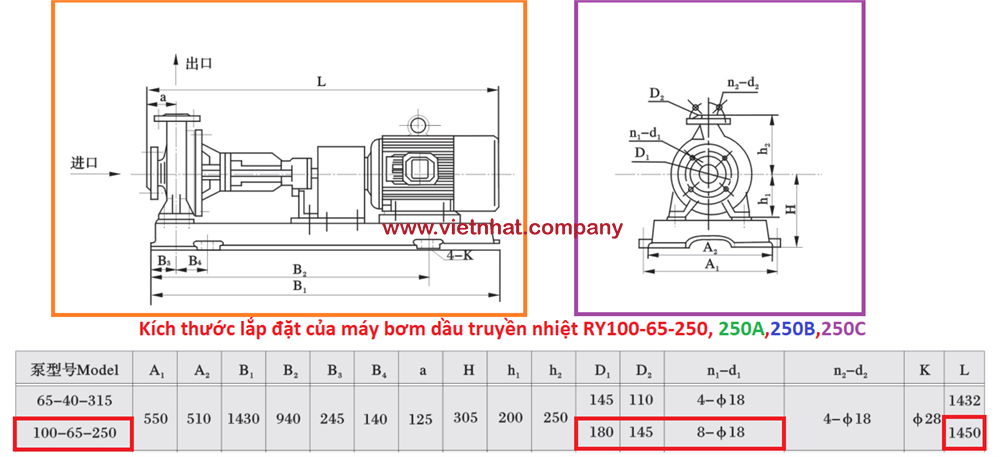 kích thước lắp đặt đầu bơm dầu 37kw model RY100-65-250 và 250A