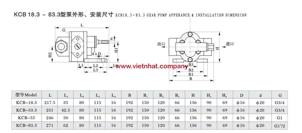 kích thước lắp đặt đầu bơm dầu thải kcb83.3 2.2kw