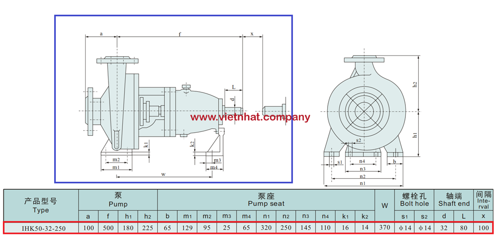 kích thước lắp đặt đầu bơm ihk50-32-250