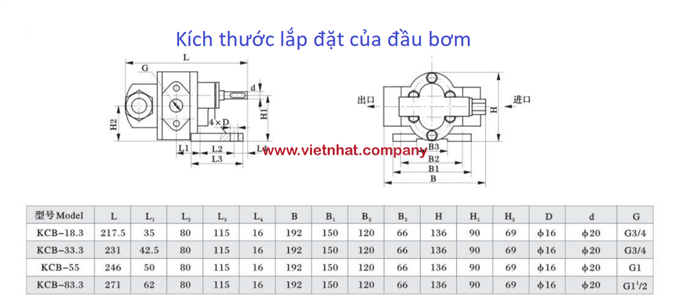 kich-thuoc-lap-dat-dau-bom-kcb183-2