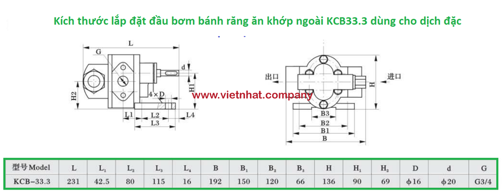 kích thước lắp đặt đầu bơm kcb33.3 tham khảo vật liệu inox 304