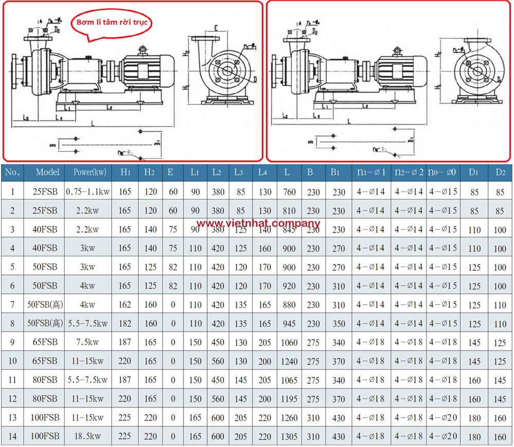 kich-thuoc-lap-dat-may-bom-hoa-chat-50fsb-lap-dong-co-55kw