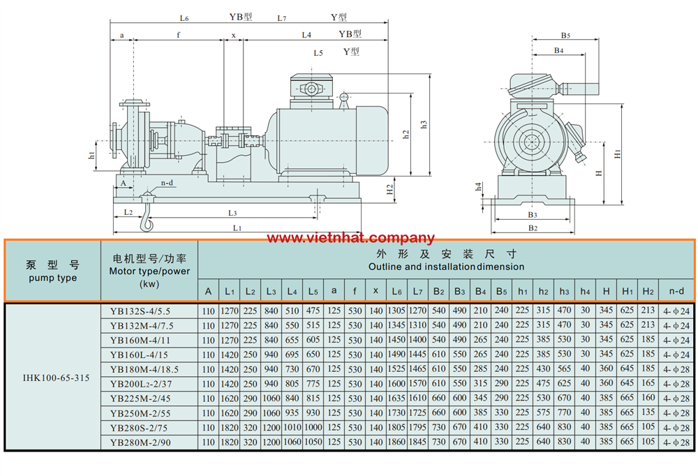 kích thước lắp đặt máy bơm inox cánh hở IHK100-65-315